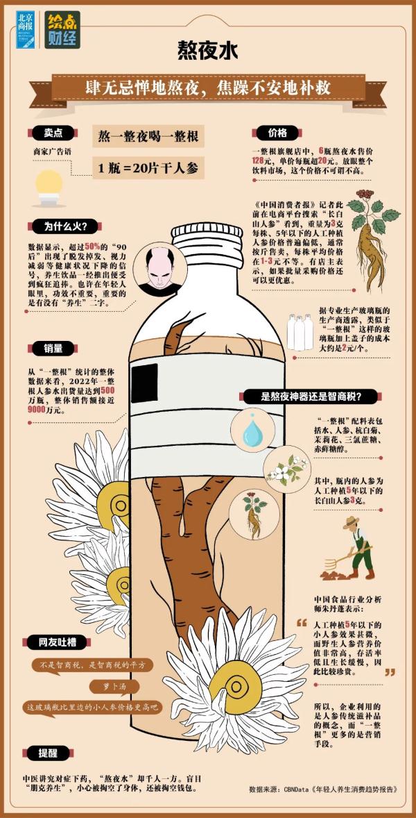 快自查！“双十一”购物车“必删”清单