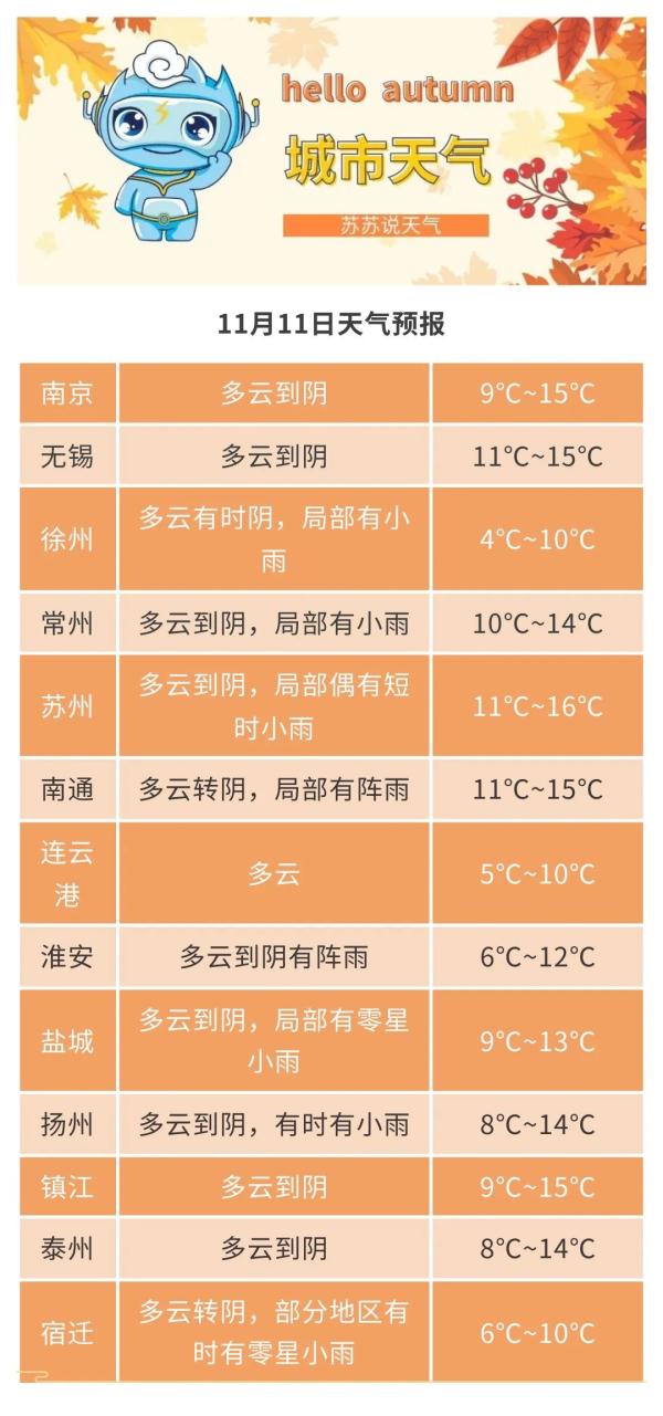 江苏发布寒潮蓝色预警！气温大面积创新低