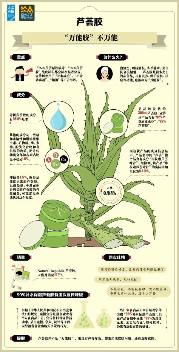 快自查！“双十一”购物车“必删”清单