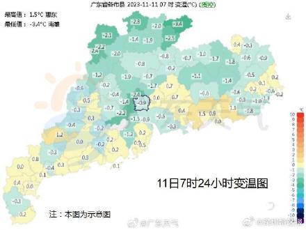 下周深圳最低或降至14℃