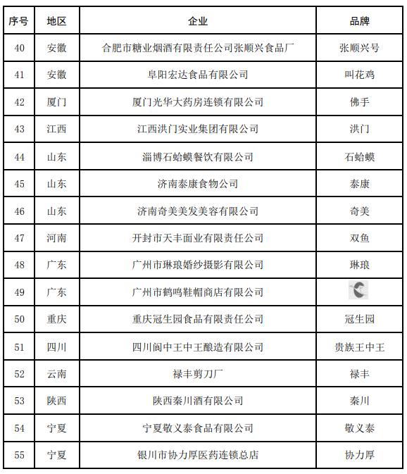 55个摘牌!73个整改!品牌名单公布 55个摘牌!73个整改!品牌名单公布