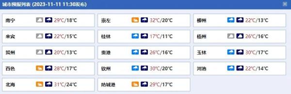 最低仅1℃！冷空气搞“大促”，广西气温将疯狂打折