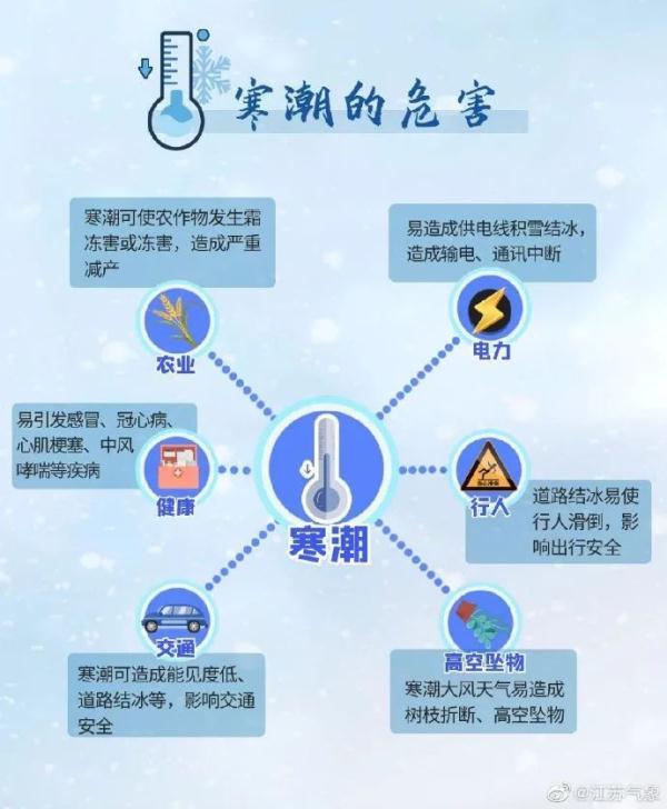 零下2℃，霜冻！寒潮袭江苏