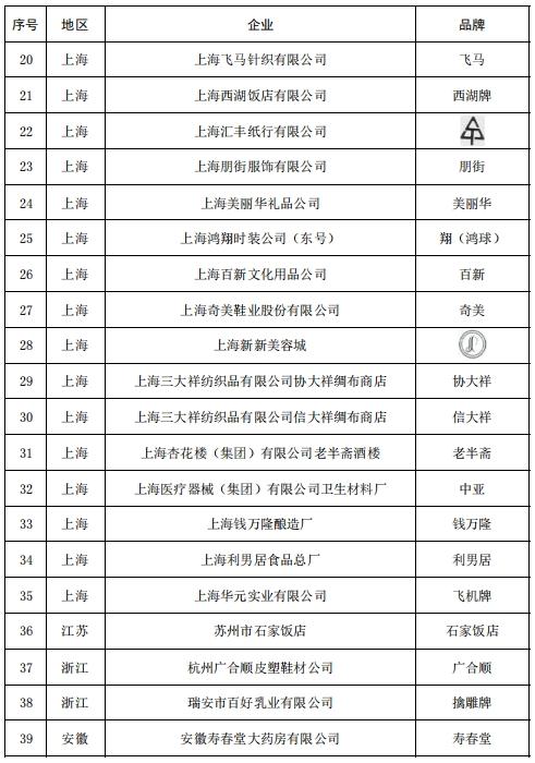 中华老字号复核：55个品牌被移出名录