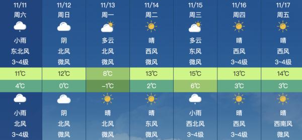 合肥最低温将跌至零下