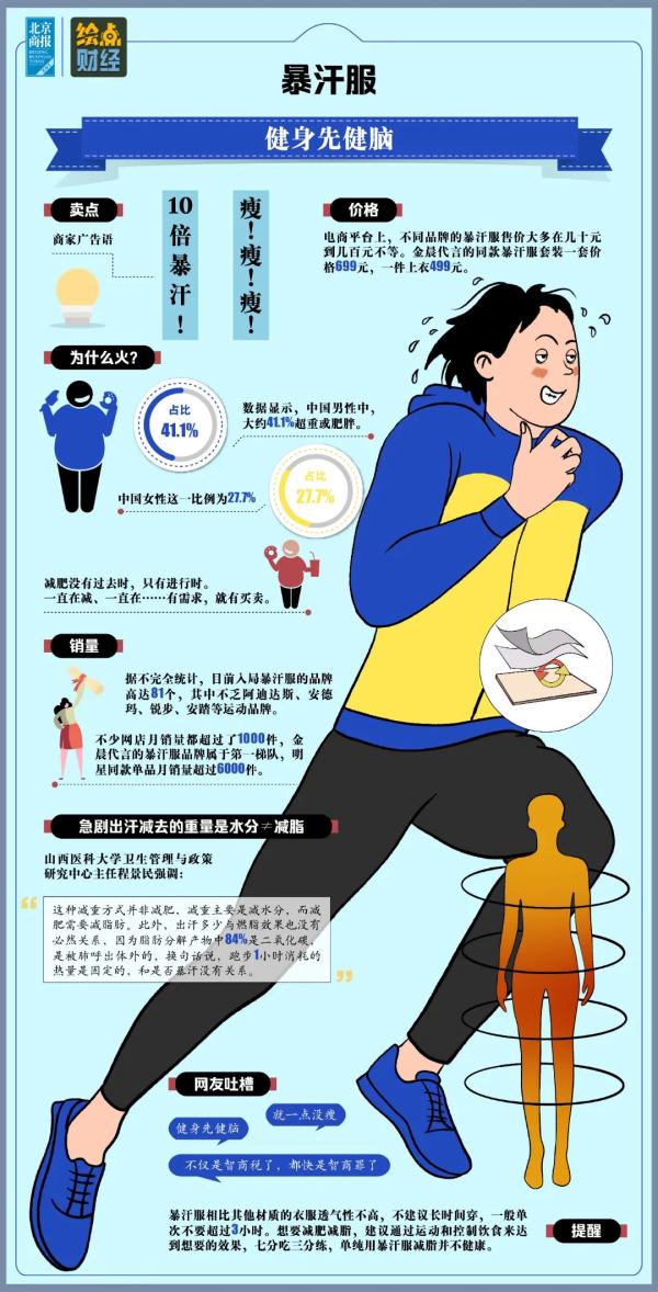 快自查！“双十一”购物车“必删”清单