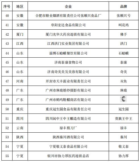 中华老字号复核：55个品牌被移出名录