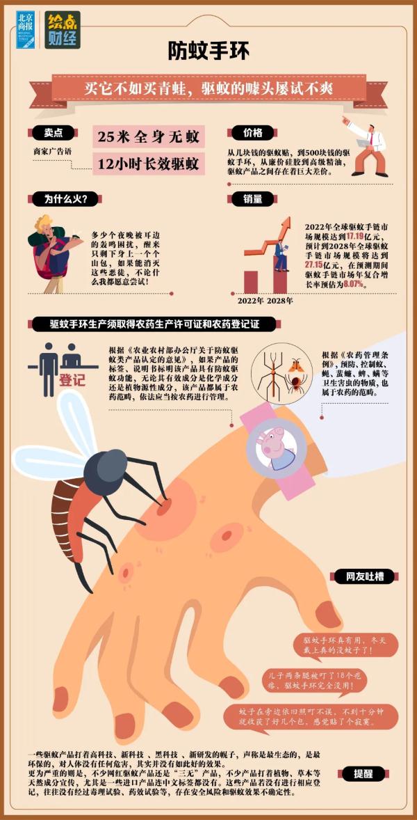 快自查！“双十一”购物车“必删”清单