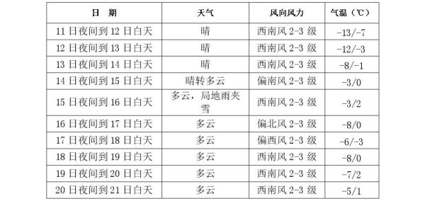 长春人注意！雨夹雪要来！时间在……