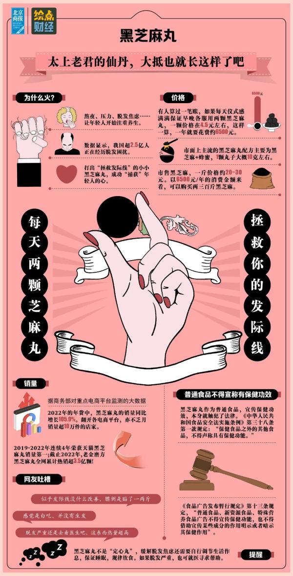 快自查！“双十一”购物车“必删”清单