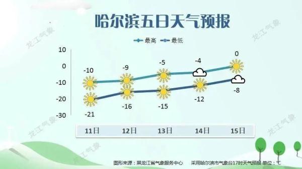 注意！还有大雪！今天夜间部分地区最低气温零下22℃