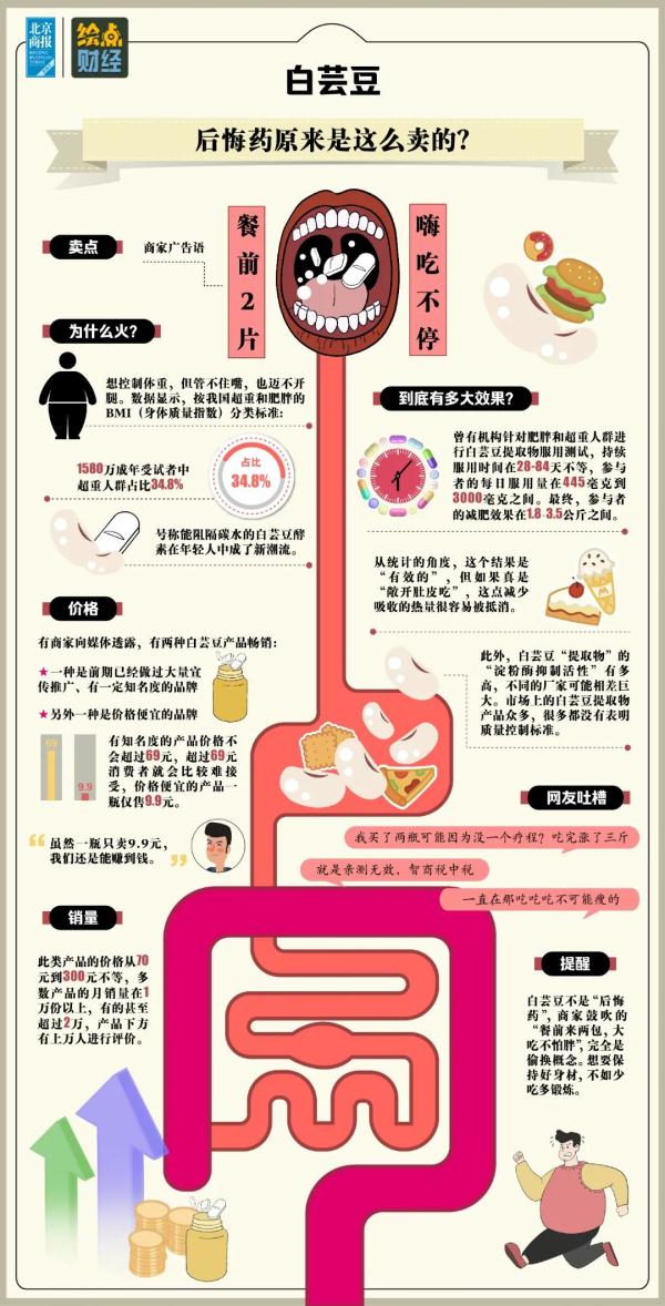 快自查！“双十一”购物车“必删”清单