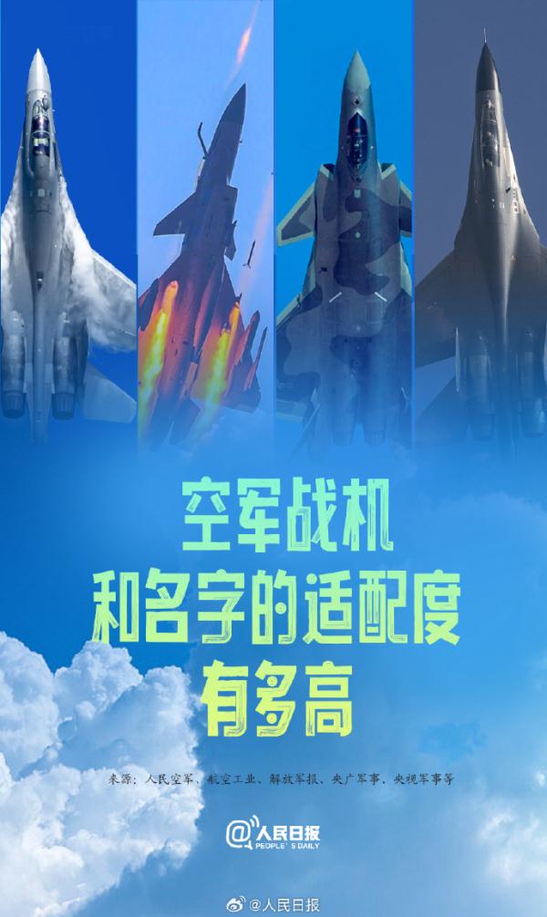 空军战机和名字的适配度有多高
