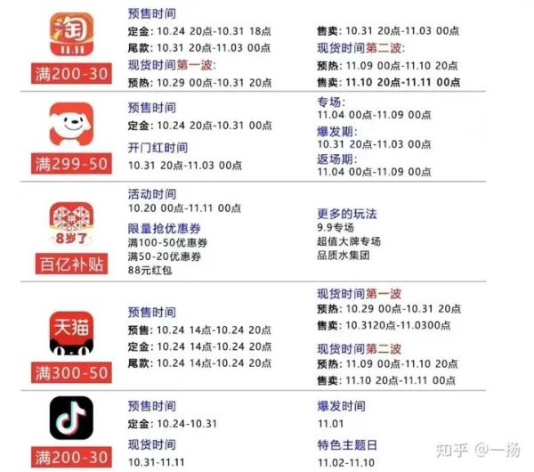 付完尾款，5分45秒就收货！快递到底是咋做到的？