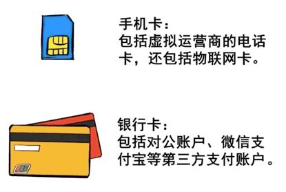 将银行卡、手机卡“借”给别人，躺着就能赚大钱？