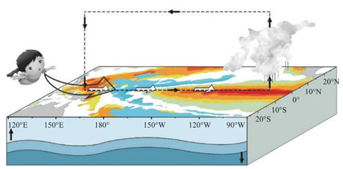 最暖年纪录或再被打破！
