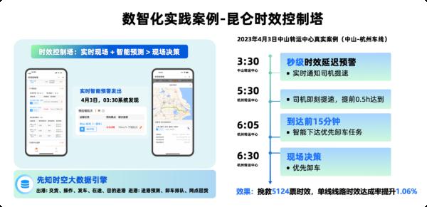 付完尾款，5分45秒就收货！快递到底是咋做到的？