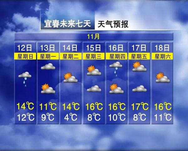 最低-3℃！江西开启降温模式 另一波冷空气还在路上