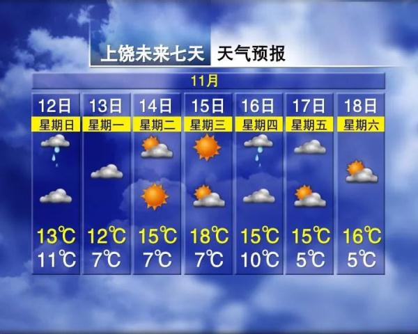 最低-3℃！江西开启降温模式 另一波冷空气还在路上