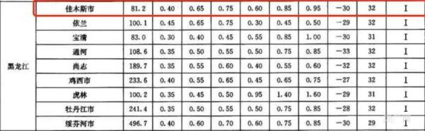 多次安检为何查不出问题？三问佳木斯体育馆坍塌事故！