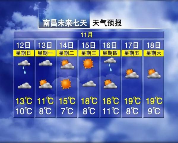 最低-3℃！江西开启降温模式 另一波冷空气还在路上