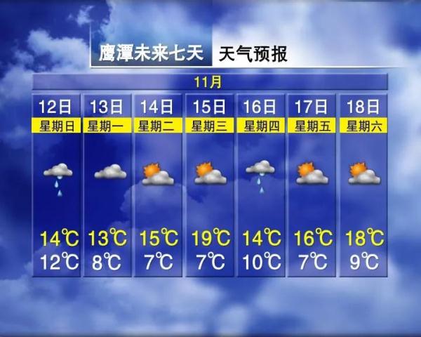 最低-3℃！江西开启降温模式 另一波冷空气还在路上