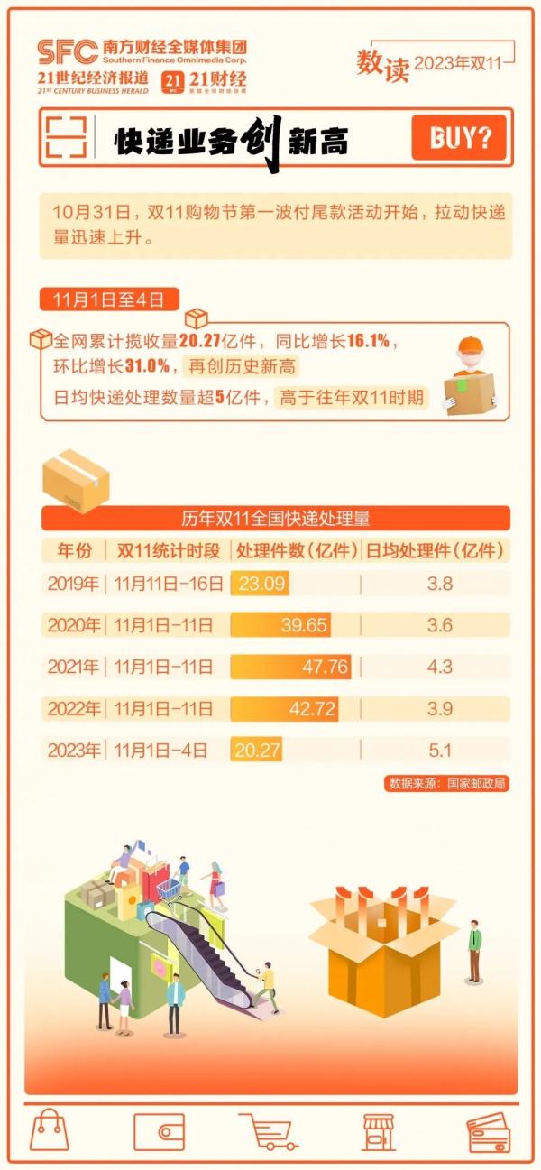 付完尾款，5分45秒就收货！快递到底是咋做到的？