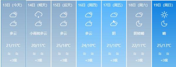 “一秒入冬”！福建最低气温个位数……