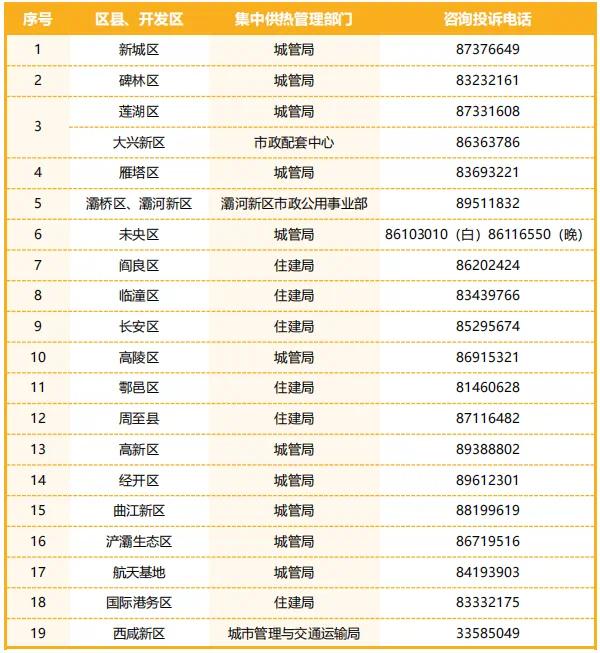 西安供热在即 你想知道的答案都在这里 西安供热在即 你想知道的答案都在这里