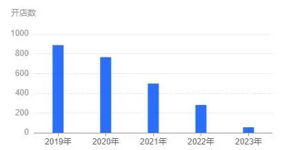 即将倒闭？官方紧急回应