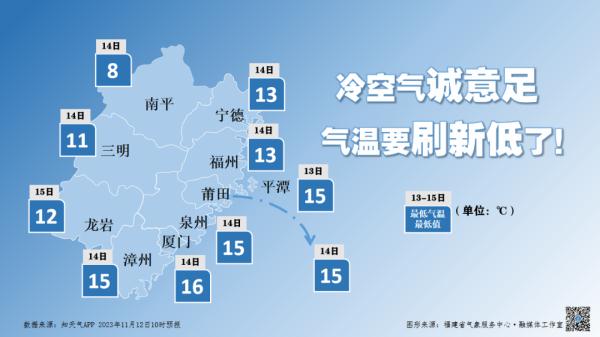 “一秒入冬”！福建最低气温个位数……