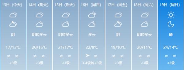 “一秒入冬”！福建最低气温个位数……