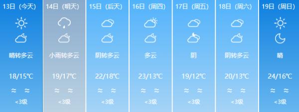 “一秒入冬”！福建最低气温个位数……