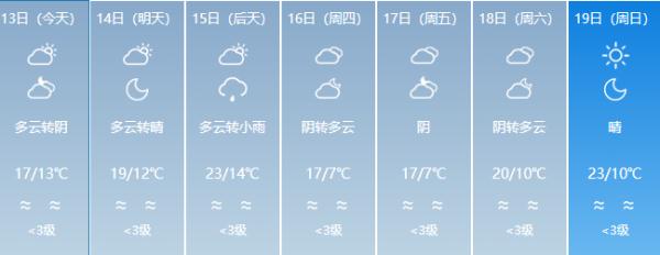 “一秒入冬”！福建最低气温个位数……