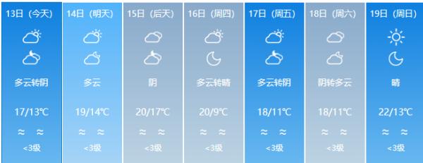 “一秒入冬”！福建最低气温个位数……