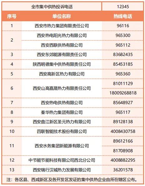 西安供热在即 你想知道的答案都在这里 西安供热在即 你想知道的答案都在这里