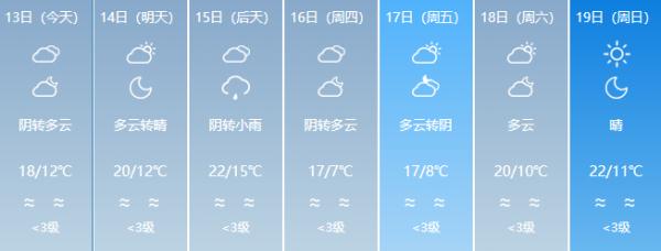 “一秒入冬”！福建最低气温个位数……