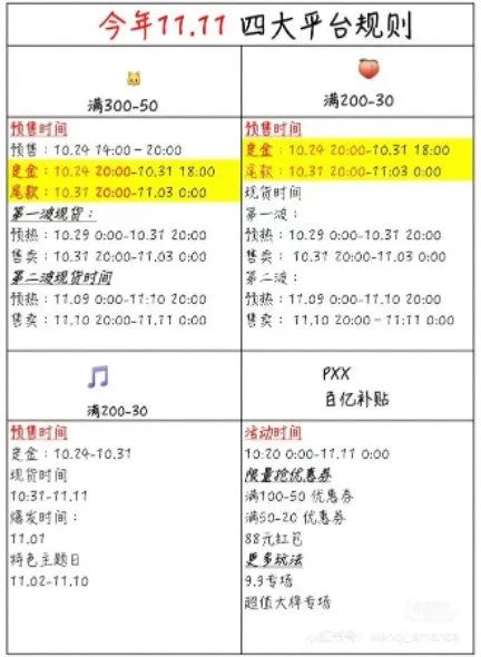 付完尾款后降百元，商家“背刺”消费者引争议