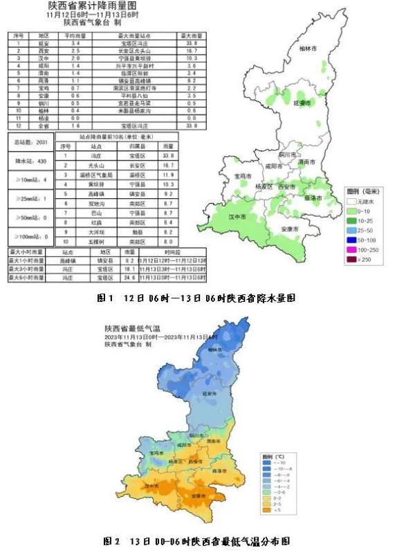 陕西最低温跌至零下12℃