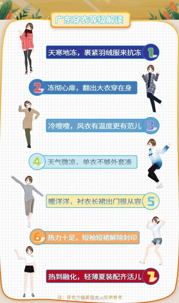 广东多地发布寒冷黄色预警！紧急提醒→