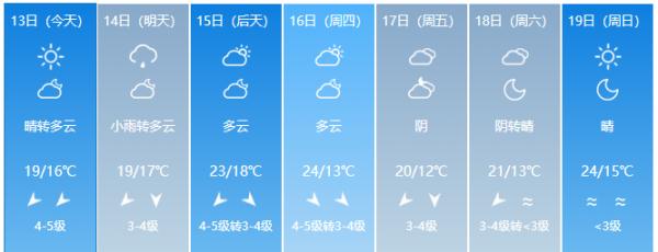 “一秒入冬”！福建最低气温个位数……