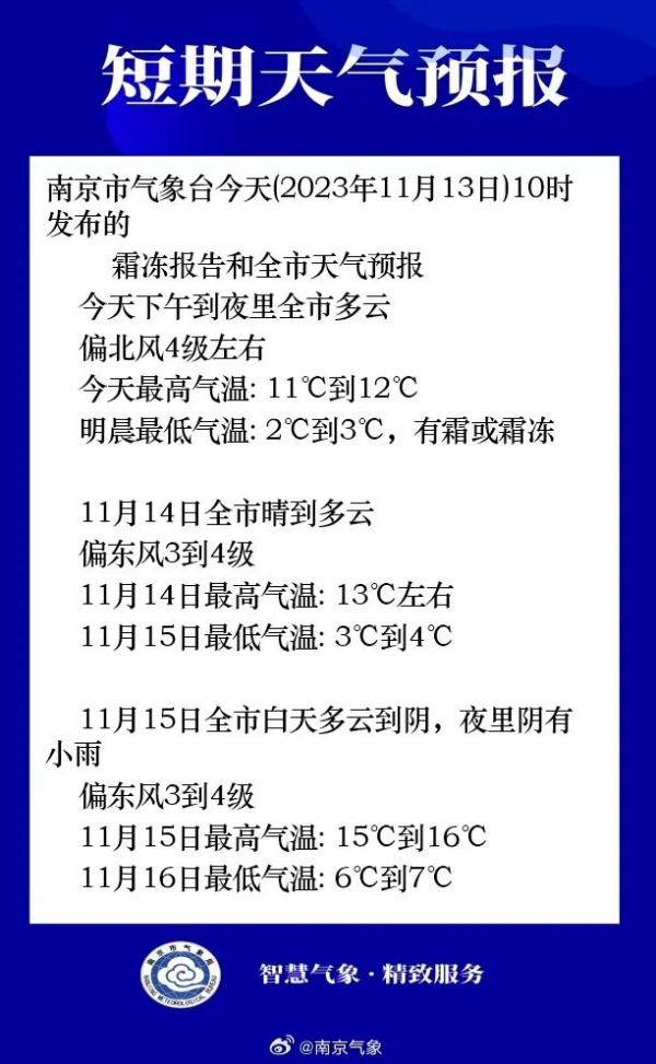 全市多雲霜凍報告和全市天氣預報南京市氣象臺今天10時發佈的今天早晨