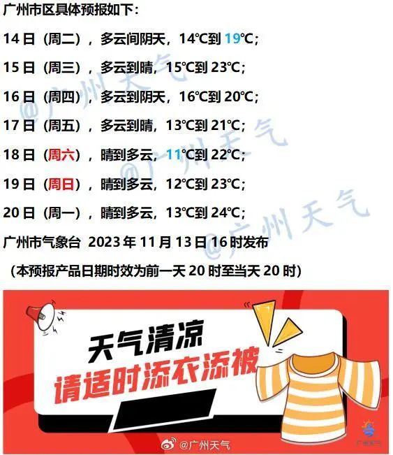 广东多地发布寒冷黄色预警！紧急提醒→