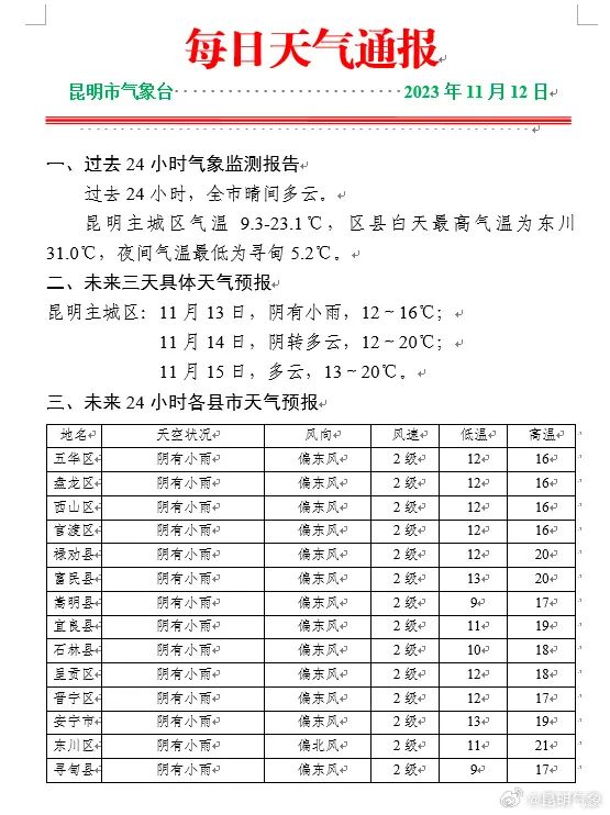 羽绒服“申请出战”!今起云南新一轮降温降雨来了,昆明…… 羽绒服“申请出战”!今起云南新一轮降温降雨来了,昆明……