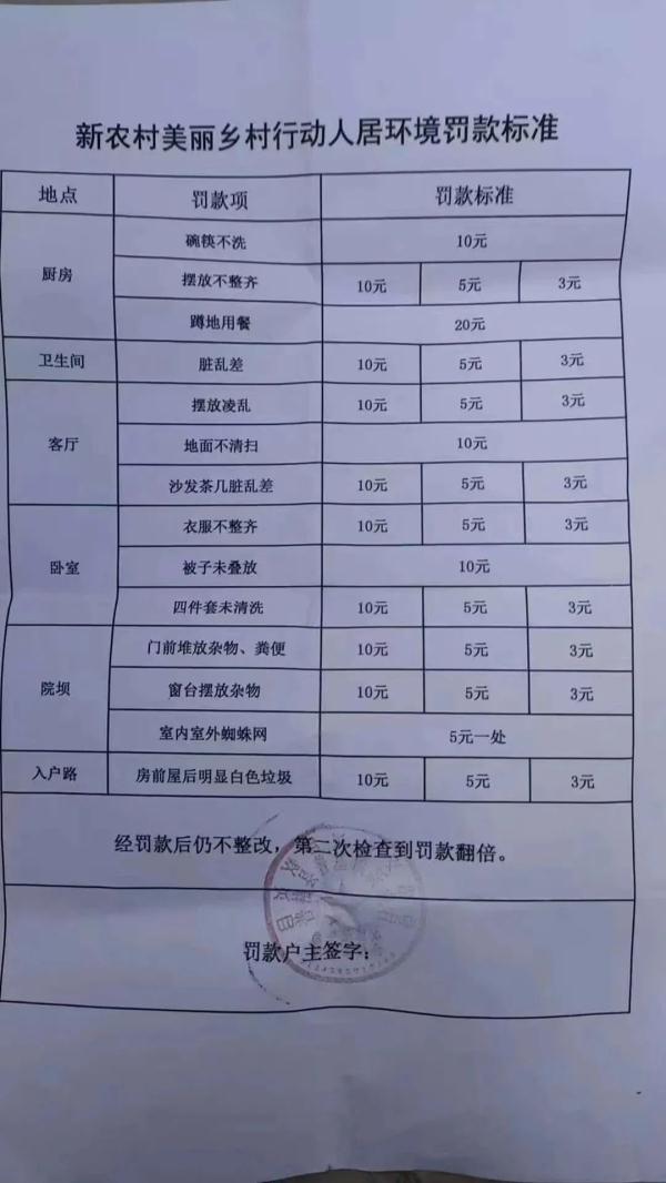 村民不叠被子罚10元，蹲地上吃饭罚20元？官方回应→