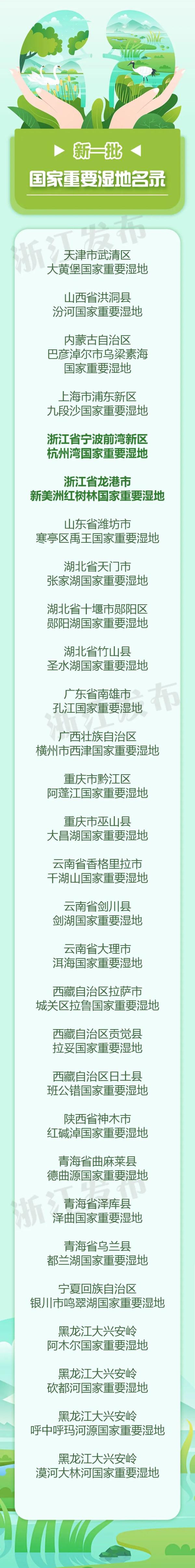 国家重要湿地，浙江新增2处！