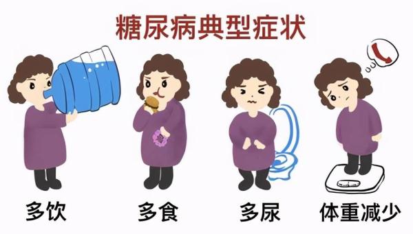 联合国糖尿病日|如何预防糖尿病,得了糖尿病能逆转吗? 联合国糖尿病日|如何预防糖尿病,得了糖尿病能逆转吗?