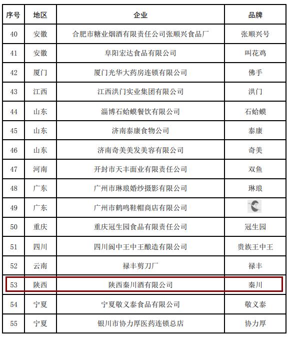 55个品牌被移出“中华老字号”！陕西一名酒品牌被移出→
