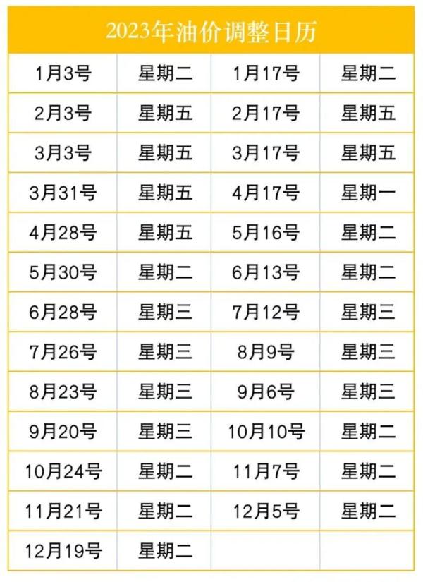 油价又要变!时间就在… 油价又要变!时间就在…