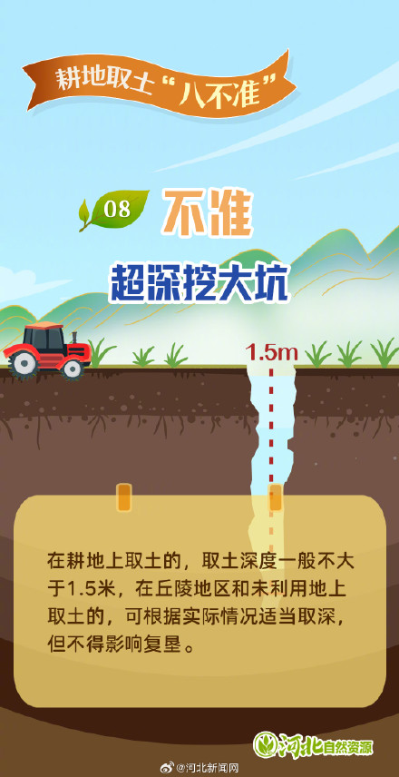 “图”个明白｜耕地取土“八不准”